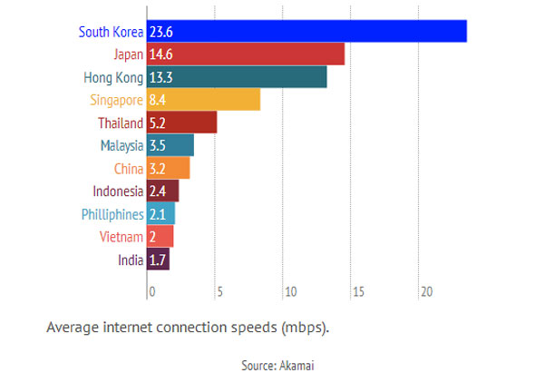 Toc-đo-Internet-Viet-Nam-cham-gan-nhat-chau-A-(1).jpg