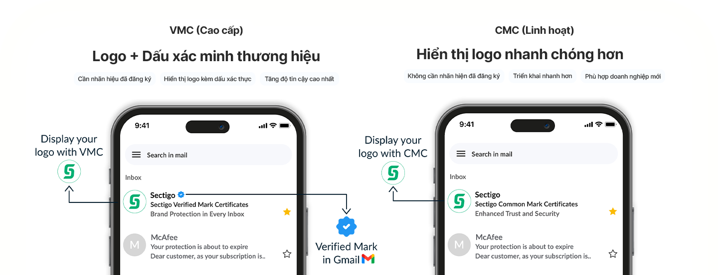 Email có logo. Khách hàng tin ngay